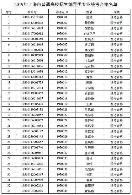 编导分数线