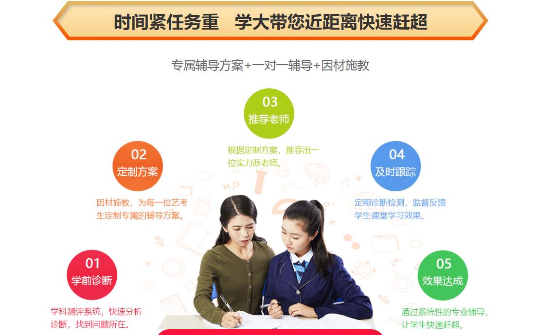 一对一辅导模式特色