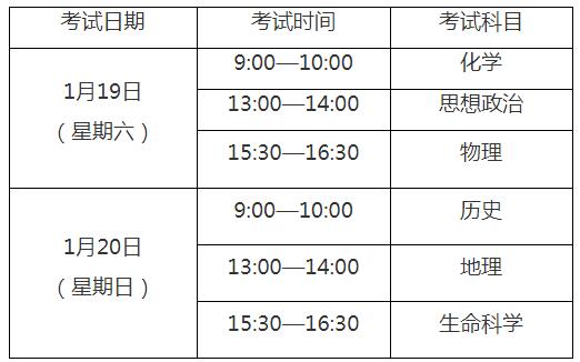 2019年1月上海徐汇高中会考合格性考试时间: