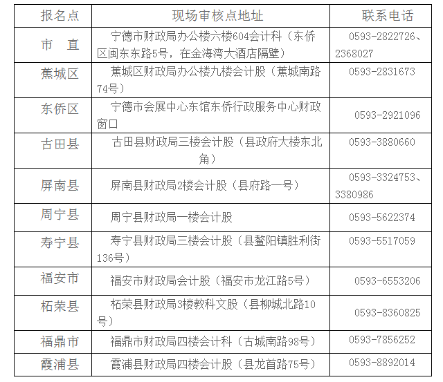 2019年福建各地市人口_2017福建各市人口数量排行榜,历年福建人口数量排行榜(3)