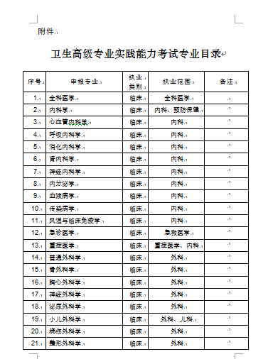 2019浙江卫生高级专业实践能力考试时间及考试科目【4月20日】