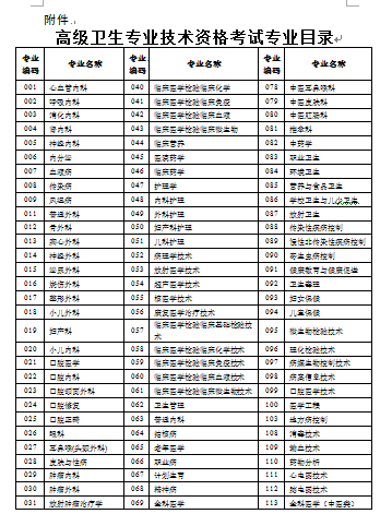 2019年甘肃卫生专业技术高级实践技能考试时间及科目公布