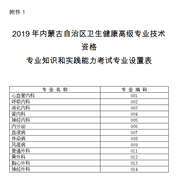 2019年内蒙古卫生高级职称考试时间及科目【