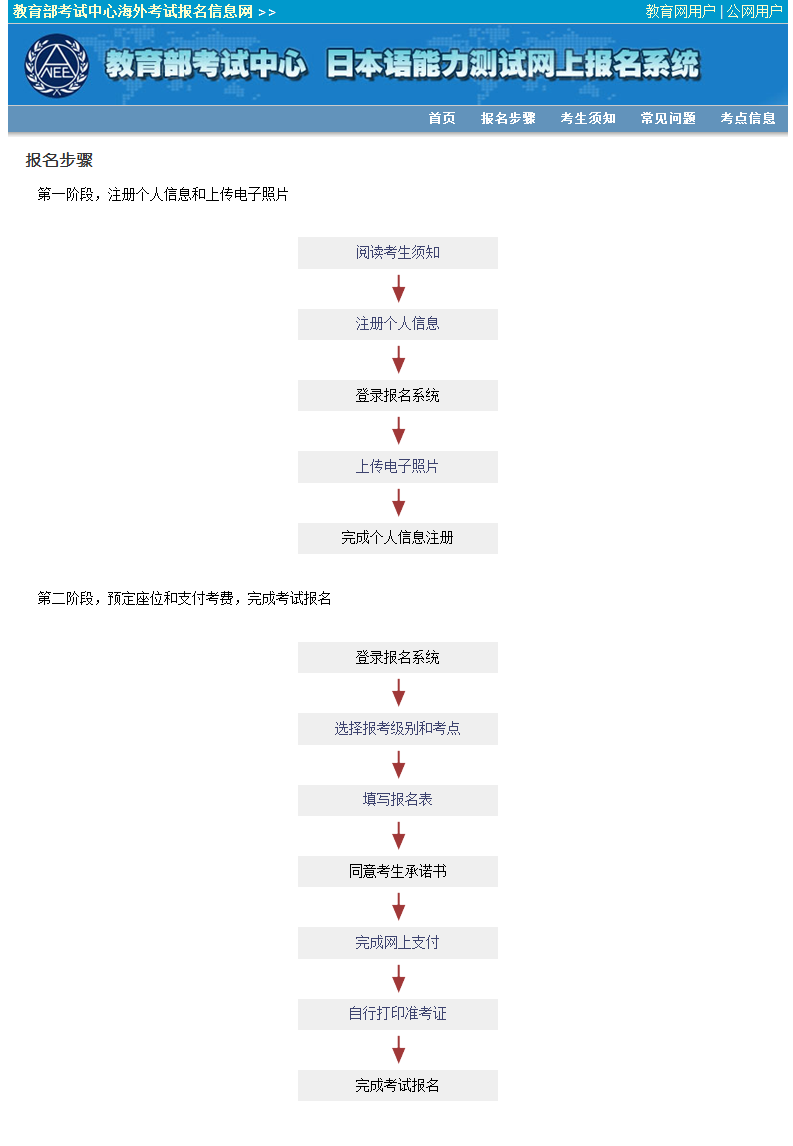 自学日语报考日语能力考哪个级别更稳妥