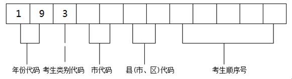 2019年安徽芜湖市初中学业水平考试报名工作的通知