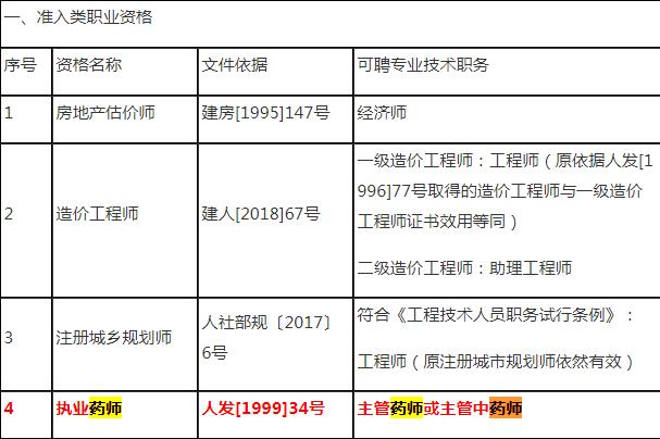 全国人口资源信息库_...保存、分析和报告的过程.信息库.-人力资源信息系统(2)