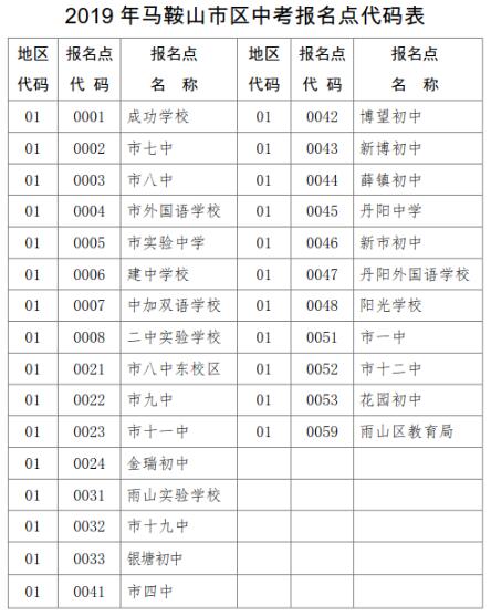 安徽马鞍山2019年初中学业水平考试报名工作的通知