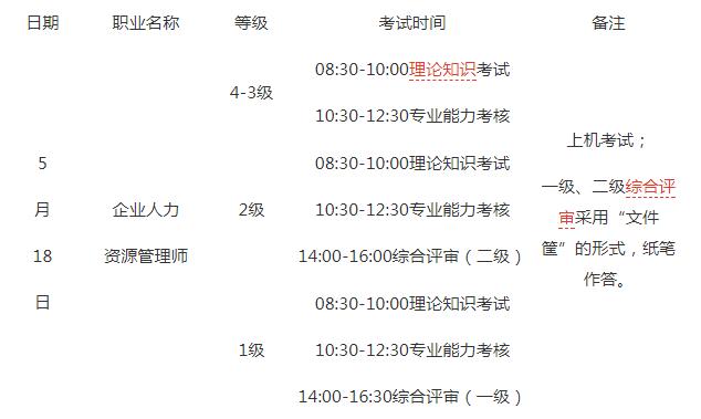 18年助理经济师成绩查询_以广东为例 18经济师资格考试成绩核查申请表(2)