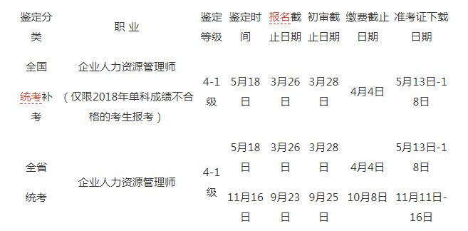 18年助理经济师成绩查询_以广东为例 18经济师资格考试成绩核查申请表(3)