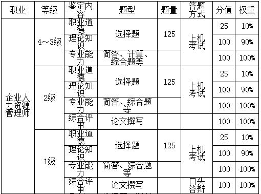 人力资源师论文