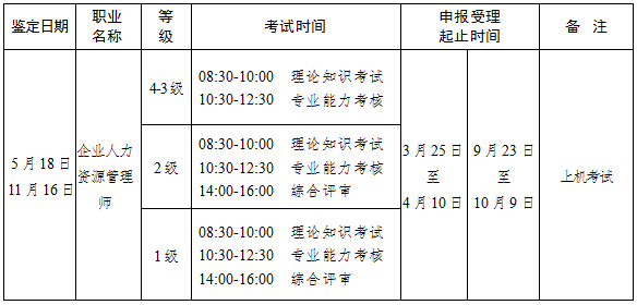 2019年湖南人力资源管理师考试综合评审考核