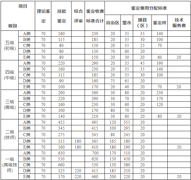 2019年内蒙古人口_2019内蒙古公务员呼和浩特招考报名统计【截至27日9时】-201