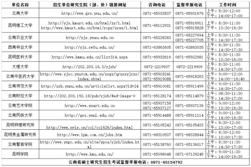 云南省人口数_云南省第六次全国人口普查 公报 问答(2)