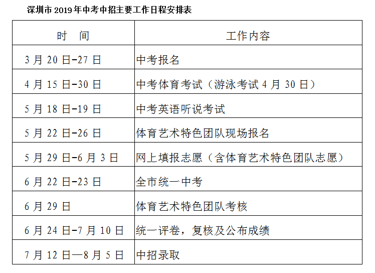 深圳有多少人口2019年_深圳各区人口分布图