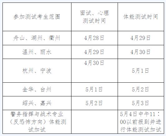 浙江省2019年公安警察院校招生考试工作通知