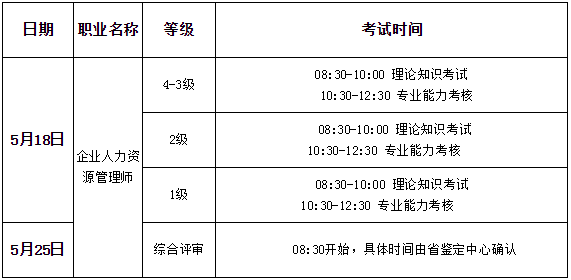 2019年甘肃人力资源管理师补考报名时间:3月