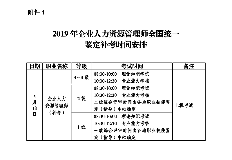 2019年安徽蚌埠人力资源管理师报名时间:3月