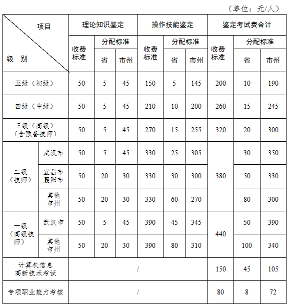 2019年nV北省人口_...正式开工 预计2019年底建成通车