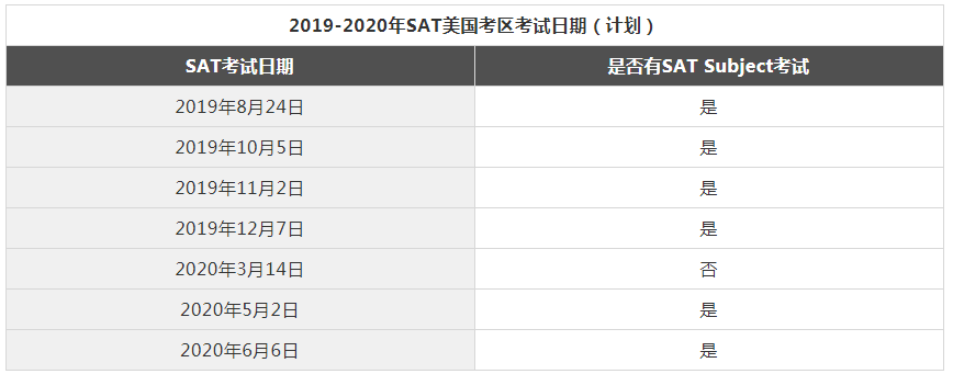 2019-2022年SAT考试时间及报名时间已公布【美国+国际考区】