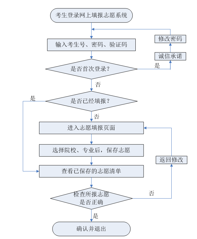 2019年河北高职单招网上填报志愿系统说明