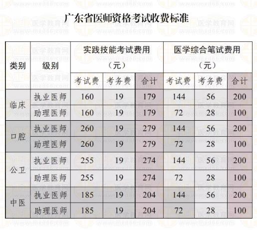 执业医师技能考试时间