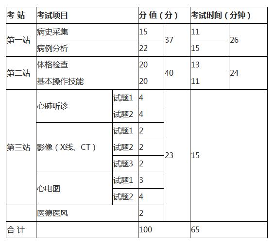 报考执业医师人口_2019年执业助理医师报考执业医师执业期考核证明表(3)