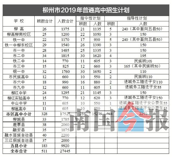 2022广西中考总分2022年广西中考总分数