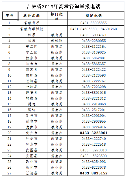 2019年吉林省高考咨询举报电话公布