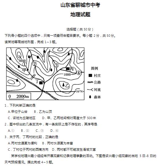 2019��ɽ���ĳ��п������Ծ����ѹ�����