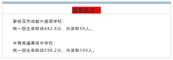 2019年四川攀枝花中考录取分数线（已公布）