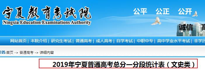 2019年宁夏普通高考总分一分段统计表（文史类）