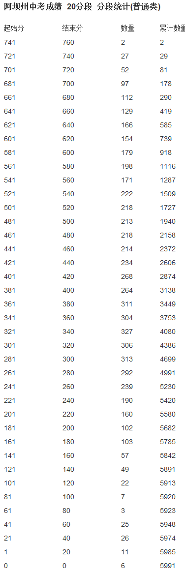 2019���Ĵ��������п��ɼ���ѯʱ�䣺6��24�ա���������ͳ�Ʊ���