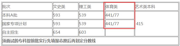 2019wͶnƷ?jn)?sh)