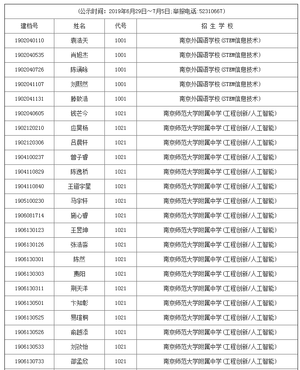 2019�꽭���Ͼ��п��Ƽ��س���¼ȡ������ʾ