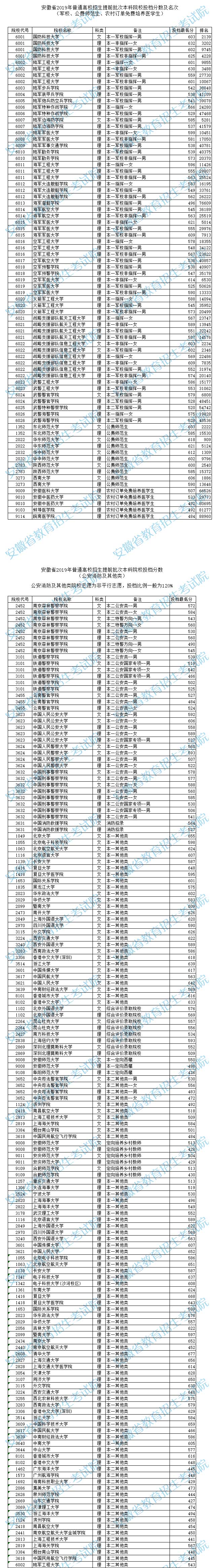 2019갲ʡͨУǰαԺУͶn?jn)?sh)