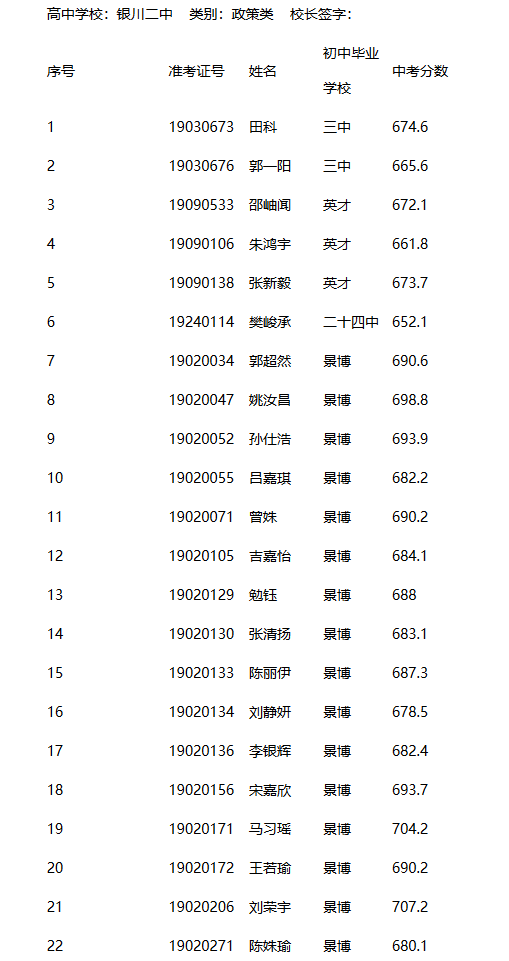 > 2020银川中考录取分数线-银川中考录取查询-银川中考录取时间