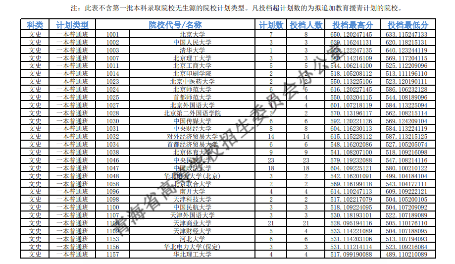 青海省教育考试网