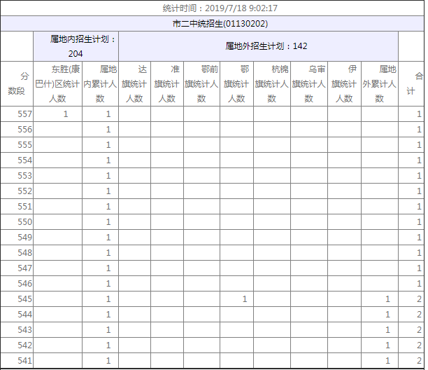 2019(ni)ɹŶ˹?ji)hո߽y(tng)־Ը(566-541)(bo)ry(tng)Ӌ(j)