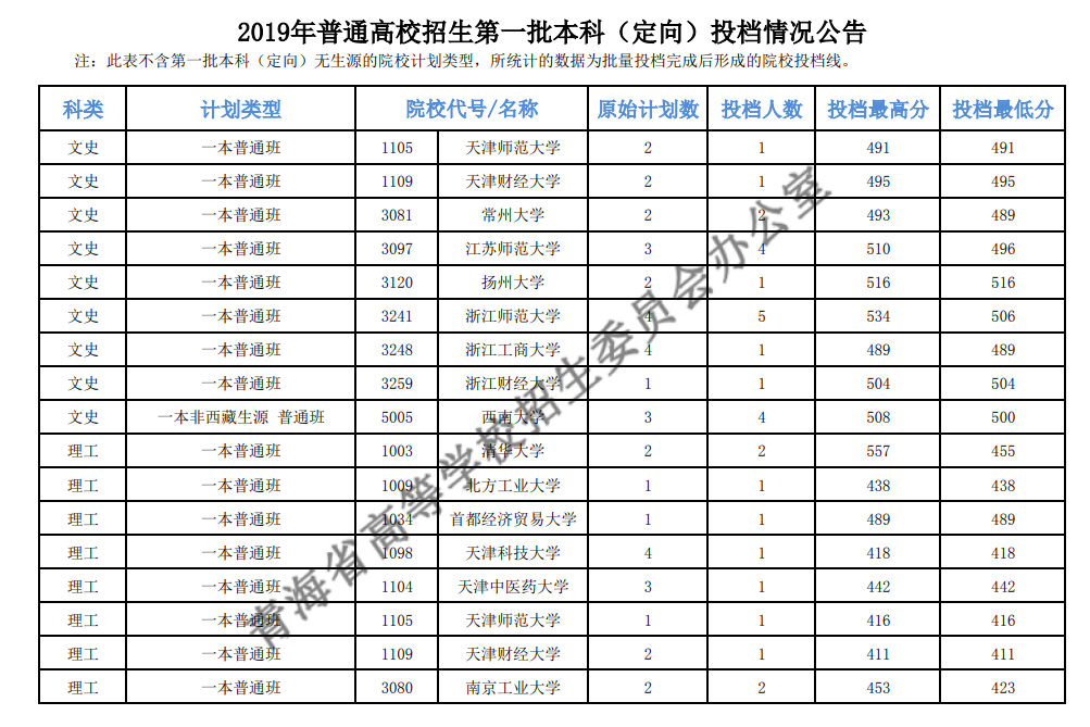 青海省教育考试网