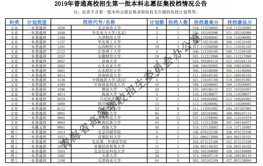 青海省教育考试网