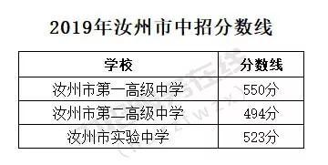 汝州市教育局:2019年河南平顶山汝州中考录取分数线(已公布)