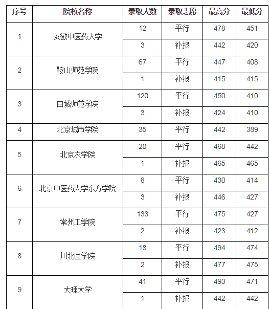 贵州有多少人口2019_贵州茅台镇有多少种酒