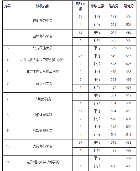 贵州有多少人口2019_贵州茅台镇有多少种酒(2)