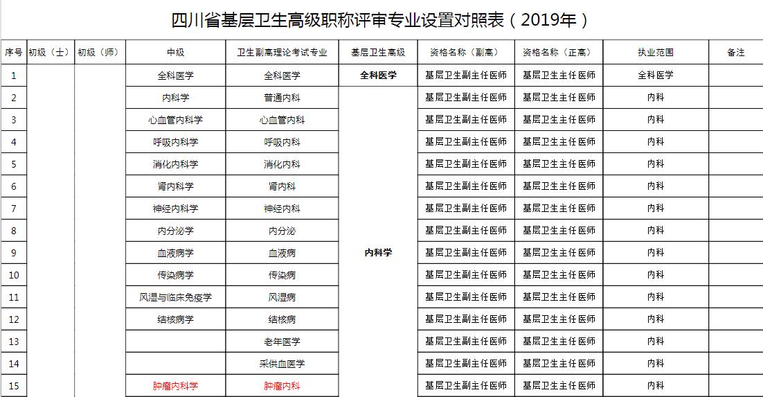 四川人口表_四川人口变化趋势图