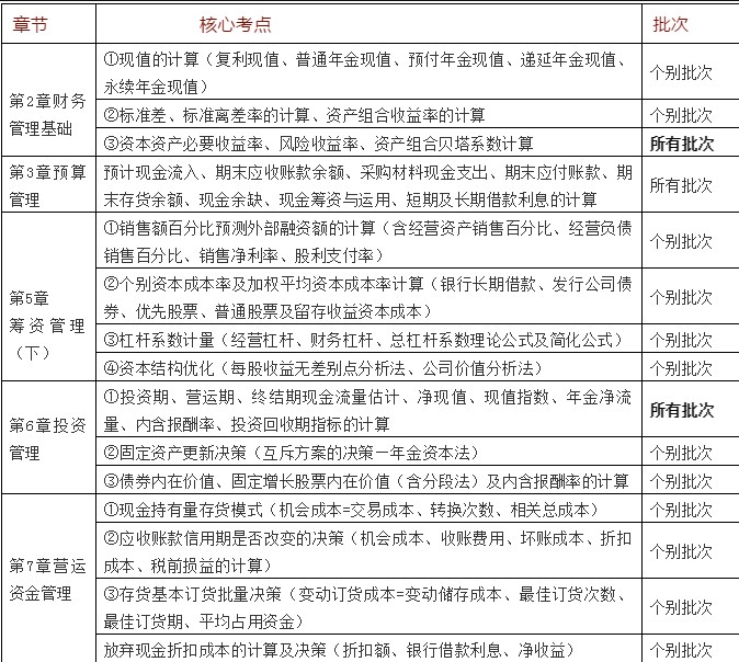 2019年中级会计职称《财务管理》各题型评分标准