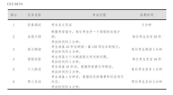 2019下半年全国大开云kaiyun(中国)英语四、六级考试口语考试考生须知【已公布】