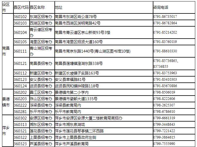 江西省各县区2020年g_江西省2020年发票图片
