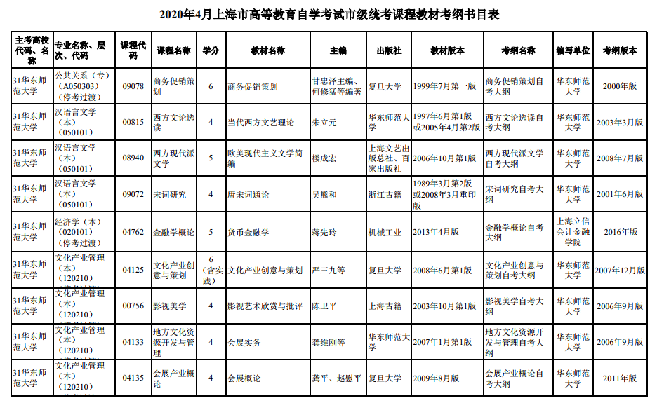 20204ϺиߵȽѧмͳγ̲̽ĿĿ