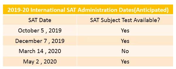 2019-2020ʵSATSAT2ʱ䰲šѹ