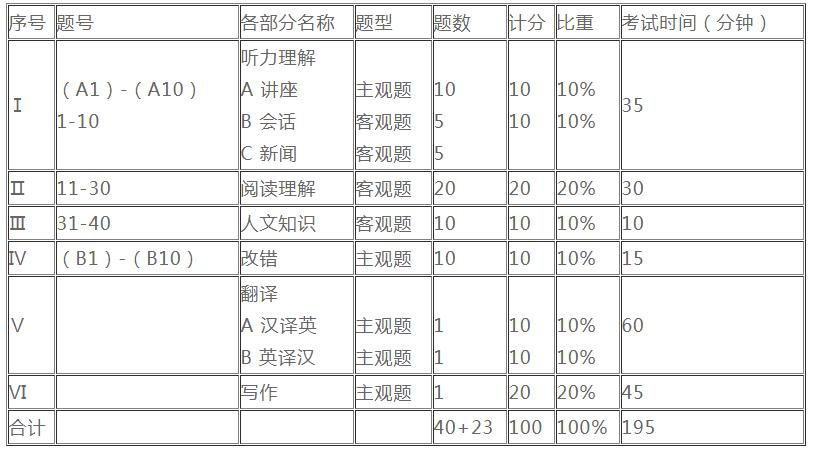 2020Ӣרҵ˼ʱ䡢ר˿ʱ䡾ѹ